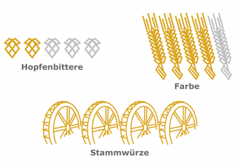 Spezifikation: Hopfenbittere 2, Farbe 4, Stammwürze 4