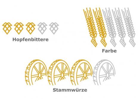 Spezifikation: Hopfenbittere 3, Farbe 2, Stammwürze 3